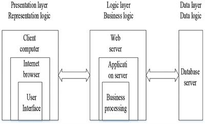 Design and Implementation of Intelligent Sports Training System for College Students' Mental Health Education